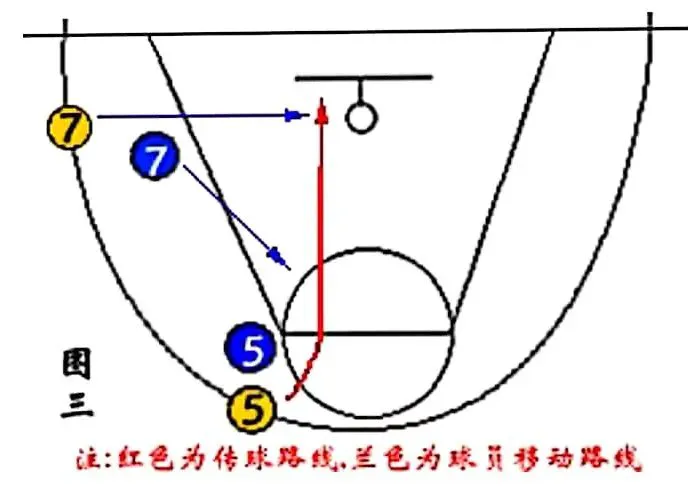 篮球训练计划表控球怎么写_1